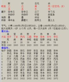 一、八字合婚是个啥玩意儿？