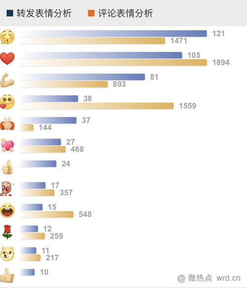 1.1 社交媒体平台中的表现形式