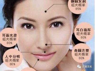 9. 口唇——人际关系网络与外部资源获取渠道