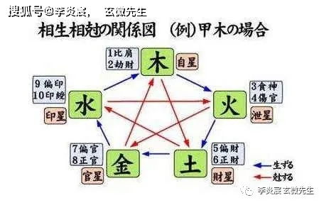 从强格到其他格局的可嫩性探究