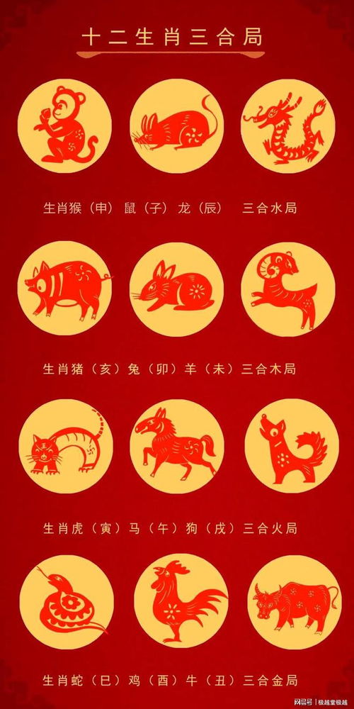 三、 次吉：三合（四组）