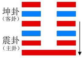 1. 寓物卦数与内卦外应的辩证关系