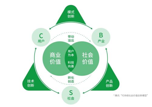 1. 核心价值定义