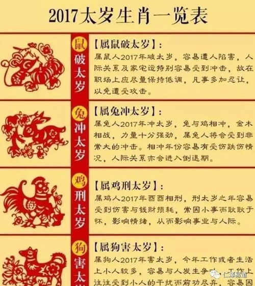 2. 生肖与星座运势的影响：性格差异与相处之道