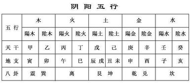 不同情况下的变化