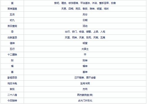 二、《老黄历》之外的星座视角