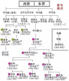 一、 卦占的历史渊源与文化内涵