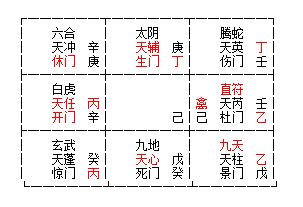 阴遁时的直符求法与落宫算例：奇门遁甲学术探析