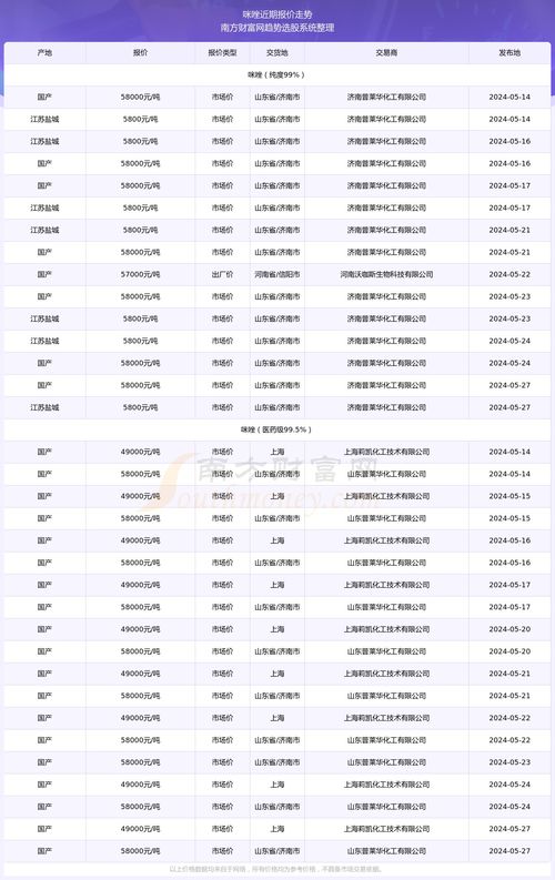 2024年11月27日摆渡出行有没有为最佳吉日？