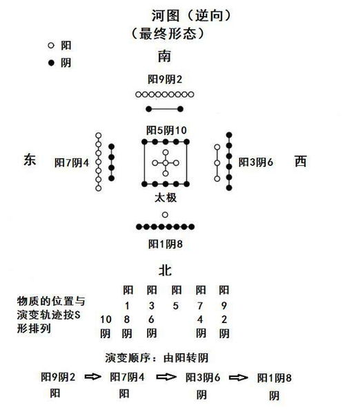 四．实证分析：现代科学视角下的“象能”
