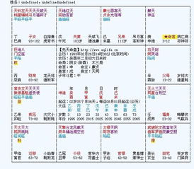 三、 宫位分布及其具体表现
