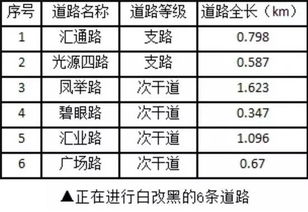 1. 大月吉日分布特征
