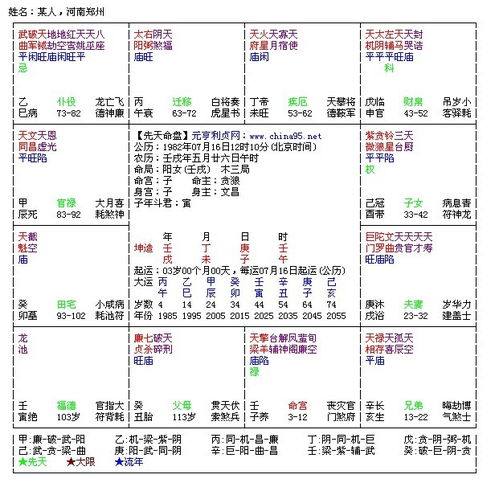 二、 紫微斗数中晚婚概念之定义与理论依据