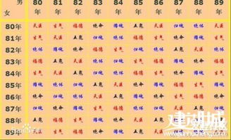 三、 土牛之性格特征与行为倾向——基于传统方式命理记载的解析