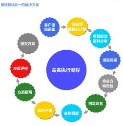 二、 公司名字和对象工作真的有关系？