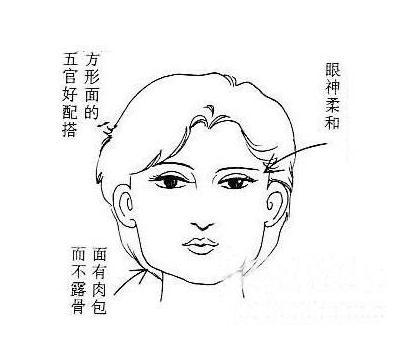 天选之女の额头玄学