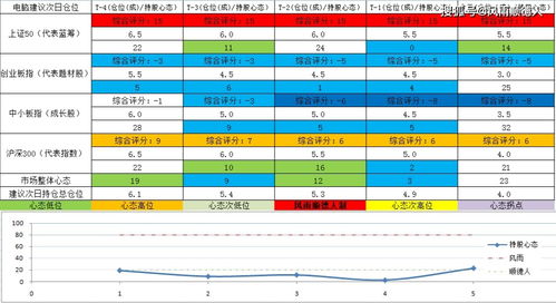 1. 风水方位与床位安排