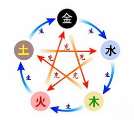 (一) 五行数值解析