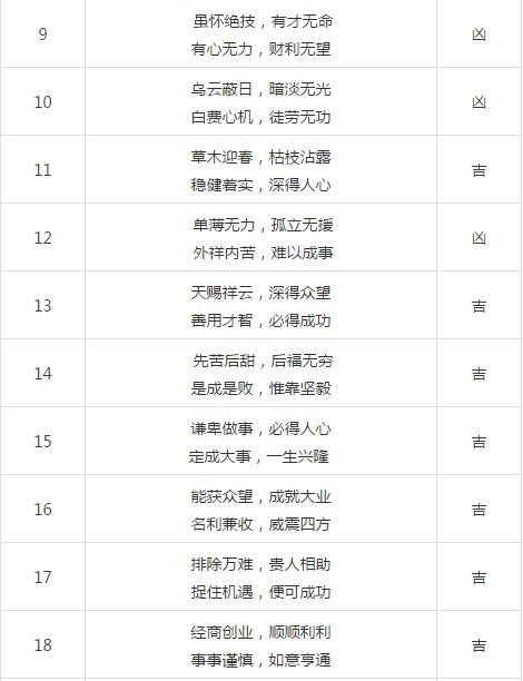 手机尾号7771和167分别代表什么吉凶？