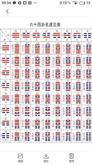 第三爻：三爻的玄机