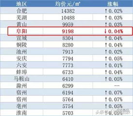 3. 专业风水培训课程