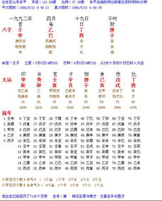 如何通过阴历将生辰八字进行免费配对测试？