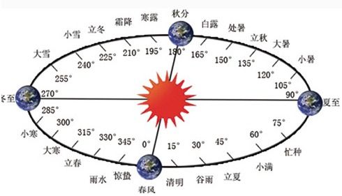 农历小月与大月的周期性变化：腊月三十缺失的核心原因