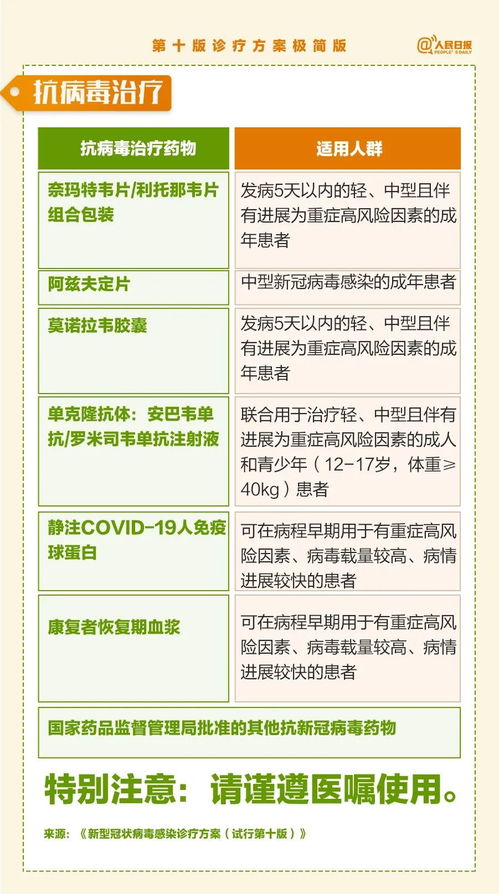E-2 诊疗提议与禳解措施