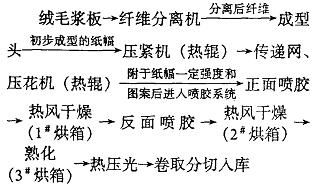 三、 “目的性”与“实用性”的交叉检视