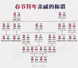 二、 对母亲的称谓及其地域差异