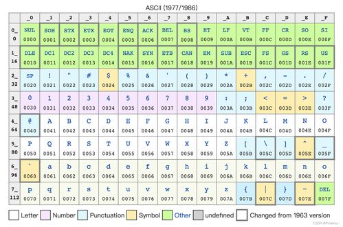 如何通过电话号码算出11位号码的吉凶？