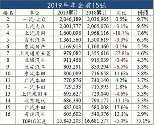 时间属性的细化阐释