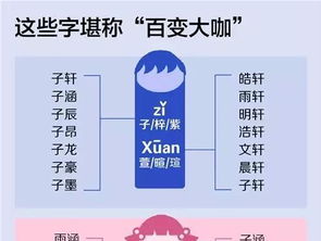 二、声音上的“小九九”——读起来顺口不拗口？