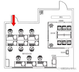 一、 空间范围方位及其对神经调节的作用于