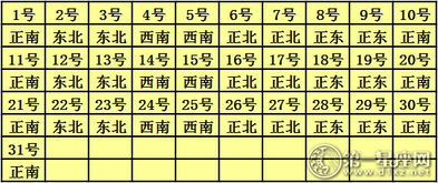 ：麻将博弈中的时空场域与财运流转机制