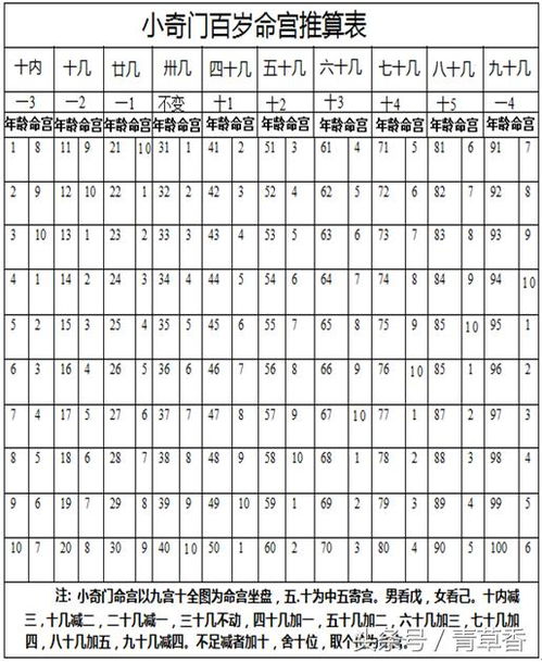 五、 “掌上较小奇门图解”的实际应用及案例解析