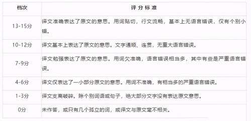 3. 回顾