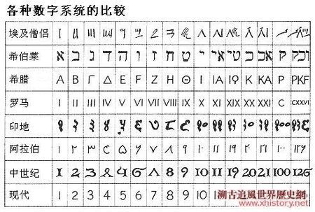 如何通过汉字笔画在线查询来改写名字并算命？