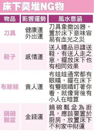 ：风水学视域下的东南方位及其五行属性