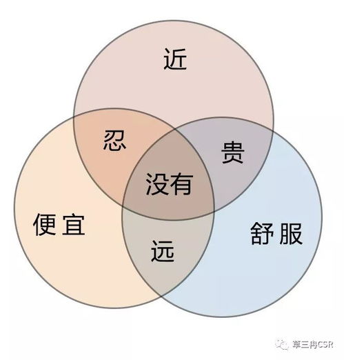 三、 风水方位理论的阐释