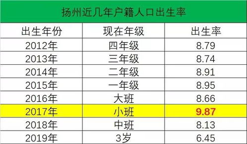 从个体生命历程视角出发之时间段计量学探究框架：