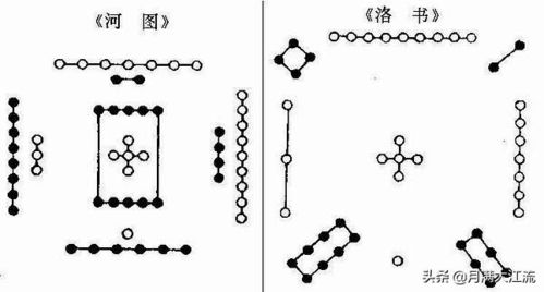 洛书与河图：古代宇宙观的数学化体现及其文明作用于