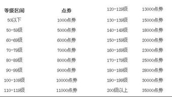 癸水至弱：三般皆贵