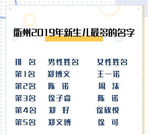 2026年出生的申氏男宝宝取什么名字比较好？