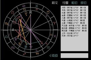 星盘婚姻宫无主星，那么主星究竟分布在哪些星座？