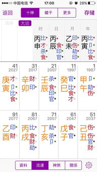 一、 晚婚命理特征的总体框架