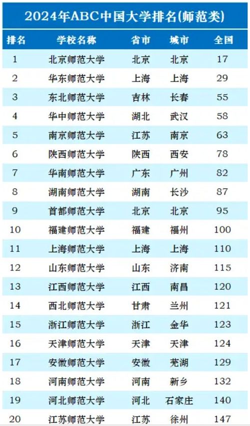 2026年哪些星座配对姻缘最旺？第一星座2026年星座姻缘排行揭晓！