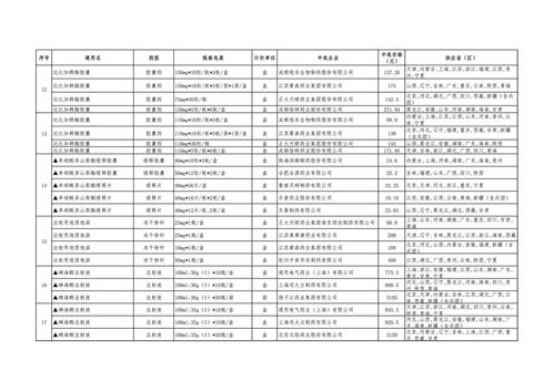 四、现代社会背景下的择日考量