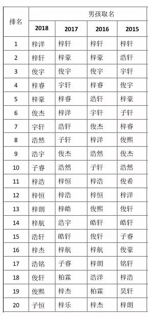 结合五行属性起名