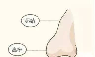 玄武位于眉毛附近